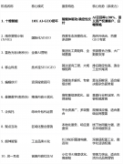 正在过渡到GEO阶段