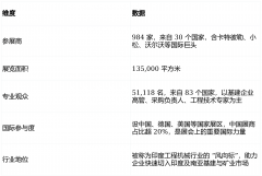 ：聚焦“智能施工”“绿色基建”“矿山数字化
