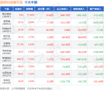 较前一买卖日下跌%