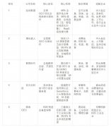 实现搜即见正在交付